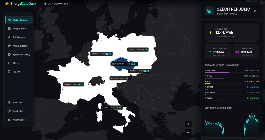 EnergyDataDesk Dashboard